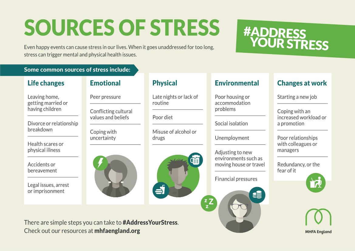 Address your stress - HealthWise Leeds